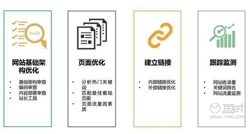 企業網站維護外包的優勢與網站開發維護一體化策略